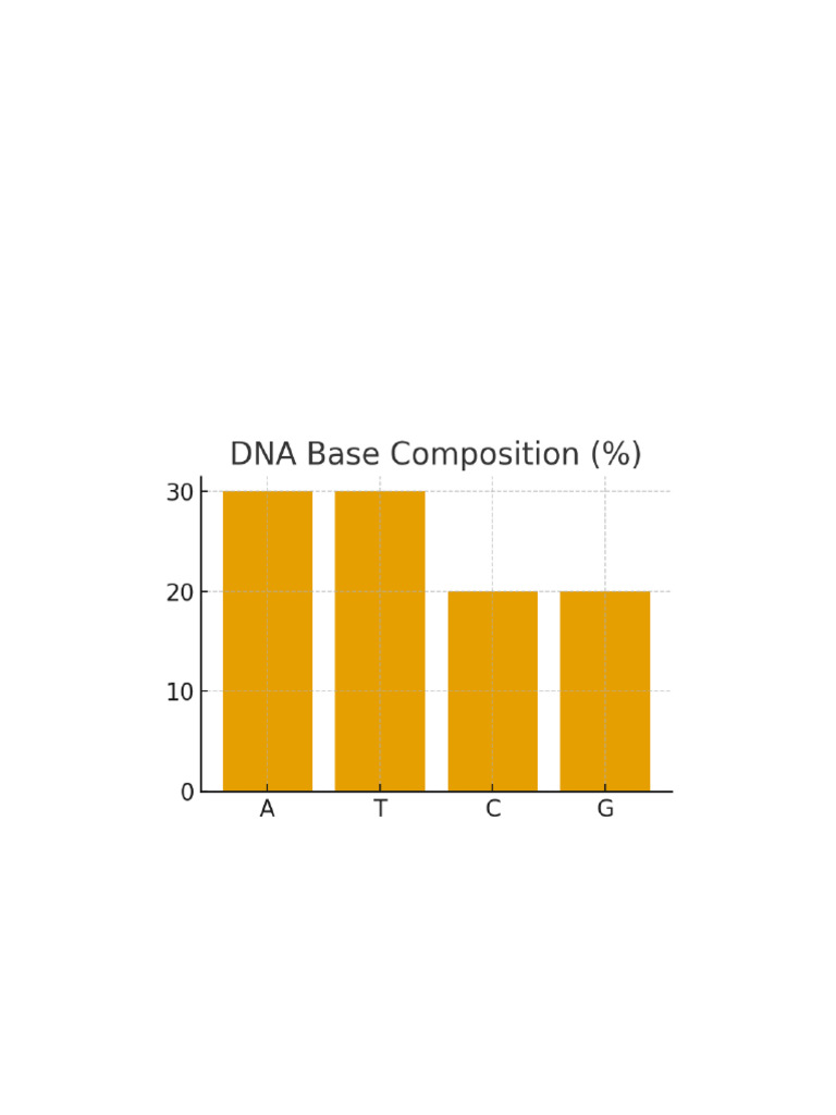 Introduction to Genetics Basics | PDF