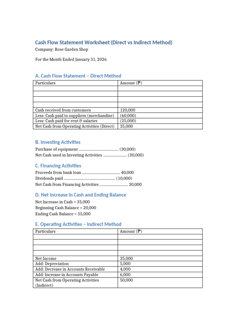 Cash Flow Statement: Direct vs Indirect | PDF
