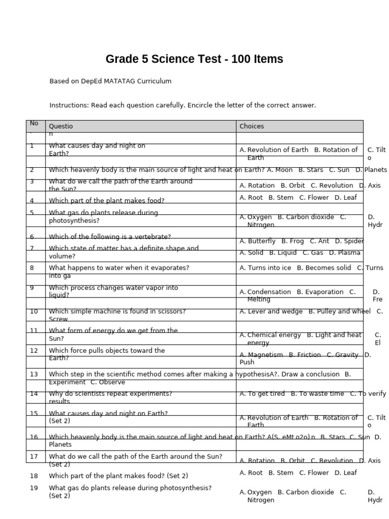 Grade 5 Science Test Overview | PDF | Earth | Water