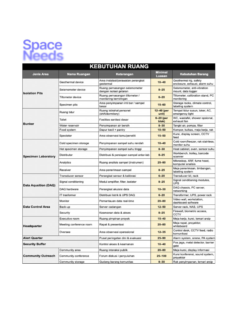 Program 5 | PDF