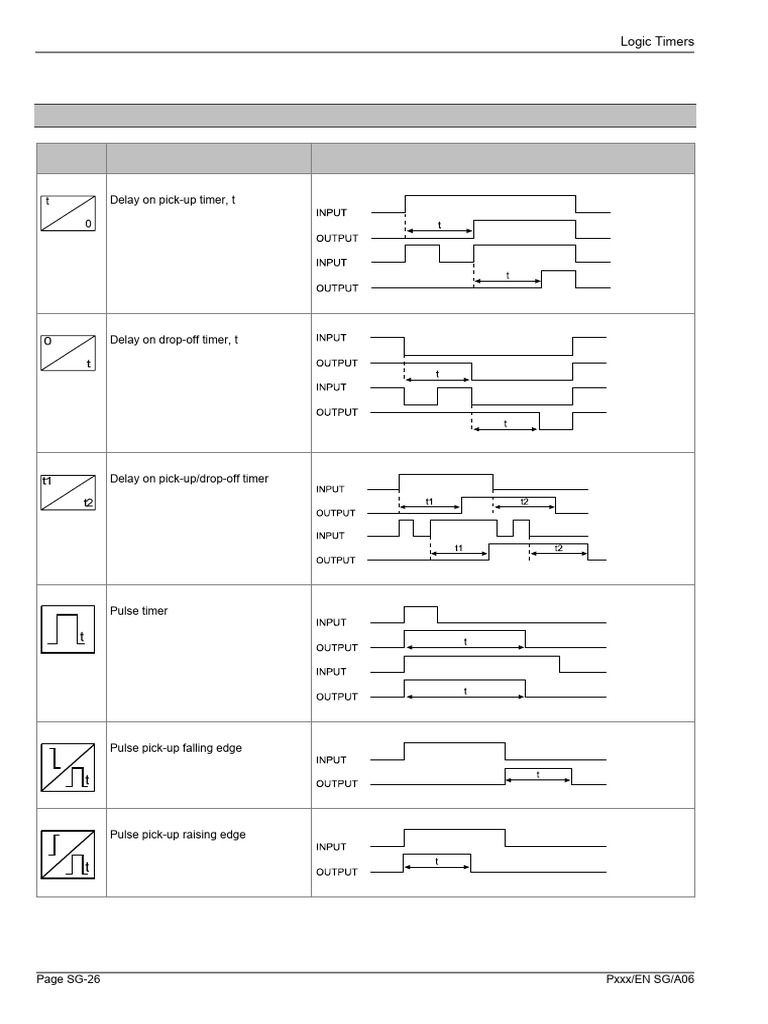 Overview of Logic Timers | PDF