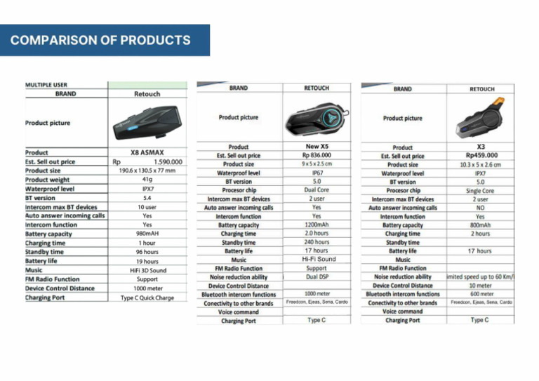 Parameter Intercom | PDF