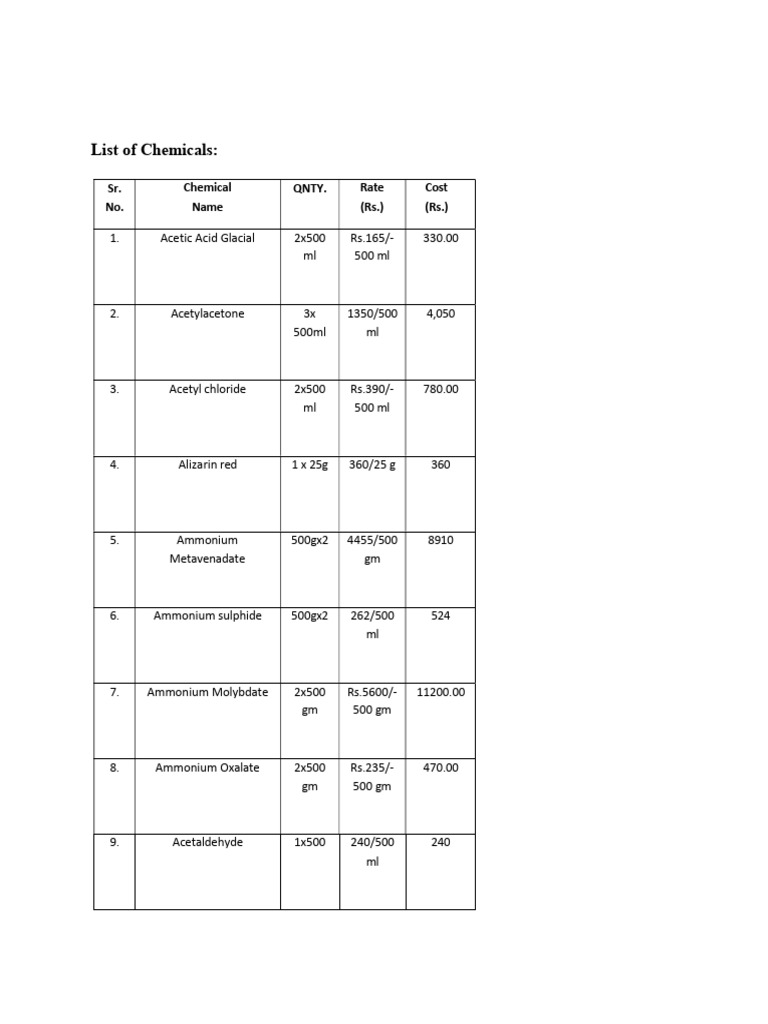 Comprehensive Chemical Inventory List | PDF | Chloride | Sulfate