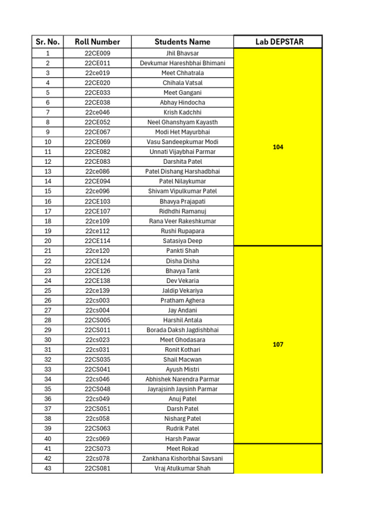 Student Roll Numbers List | PDF