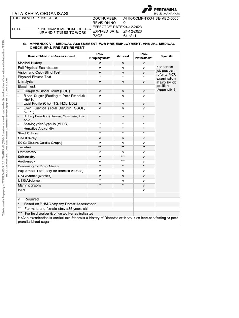 Hse 06-610 Medical Check-Up and Fitness To Work - Appendix Vii | PDF
