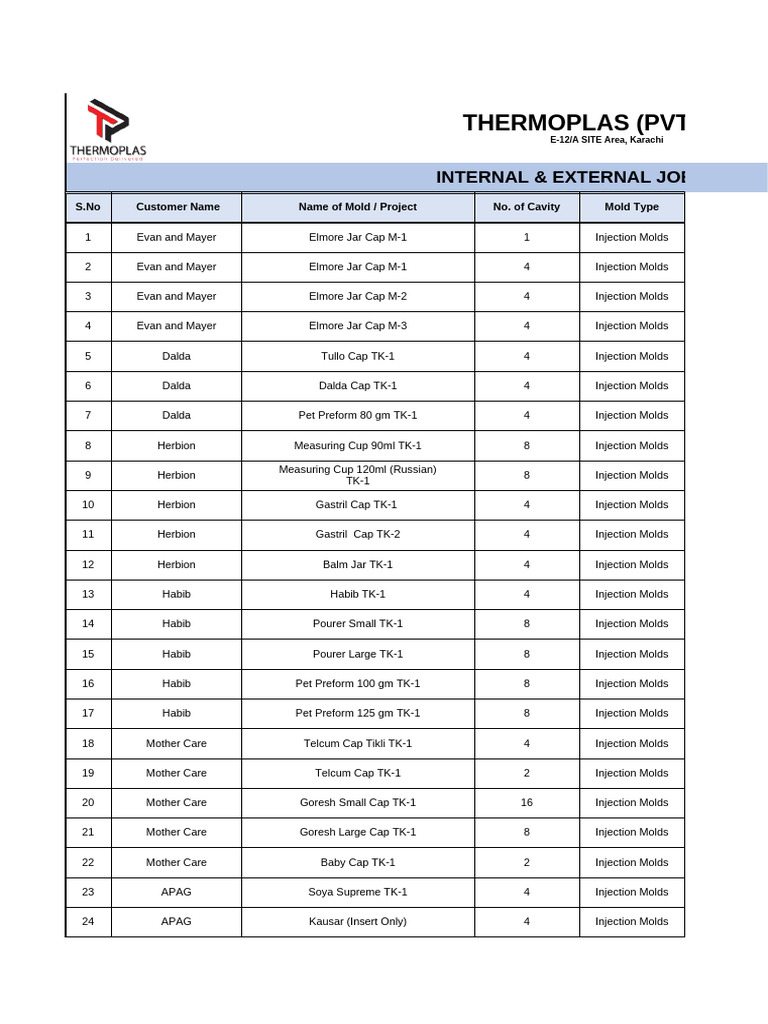 List of Molds IJ & EJ 03-09-2024 | PDF | Process Engineering ...