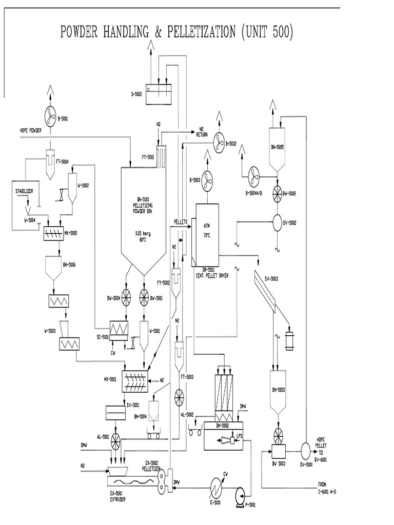 PFD 11 | PDF