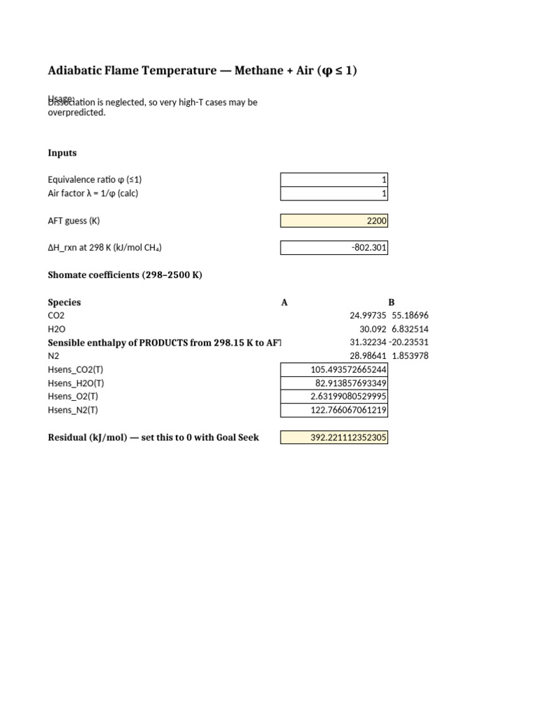 Adiabatic Flame Temp for Methane Combustion | PDF | Scientific ...
