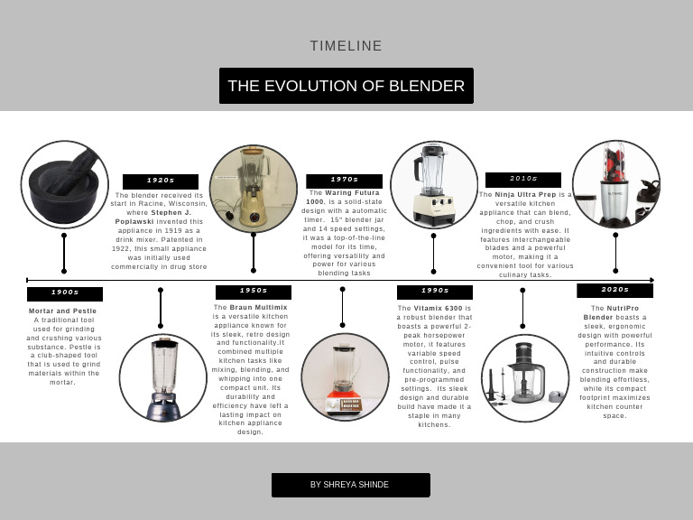 History of Blenders: Key Models & Evolution | PDF | Blender