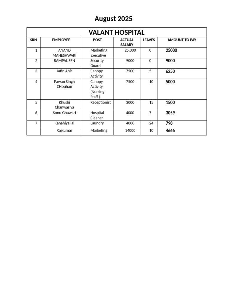 Valant Hospital Employee Salary Overview | PDF