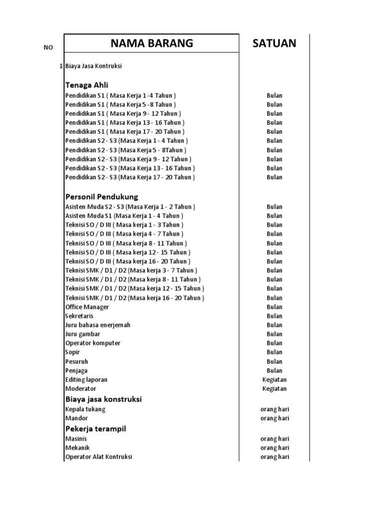  Daftar  Harga  Bahan  Bangunan 