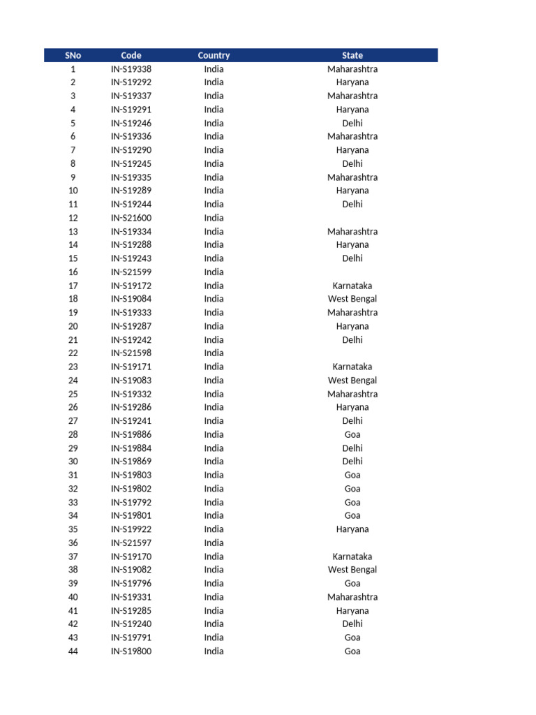 India State Codes and Reports List | PDF