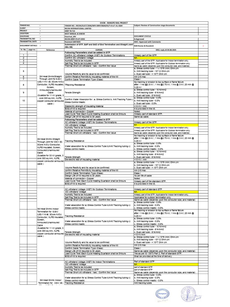 Electrical Termination Kit Specifications | PDF | Electrical ...