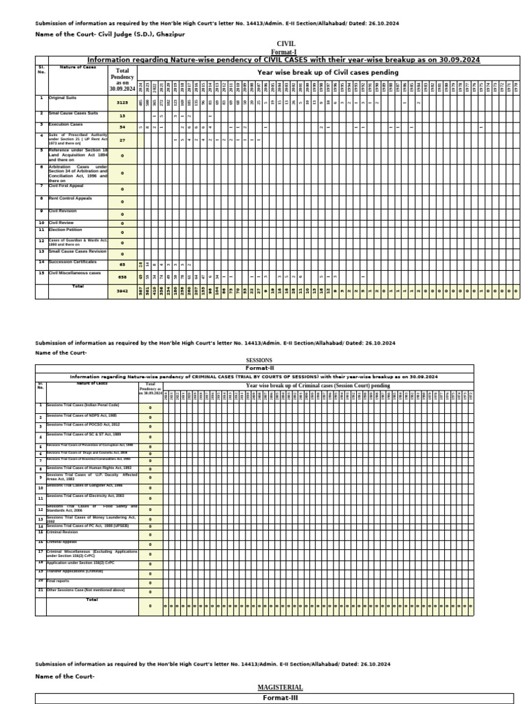 Civil and Criminal Case Pendency Report | PDF