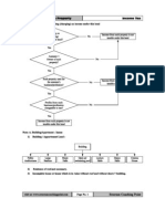 7 Route Map For House Property