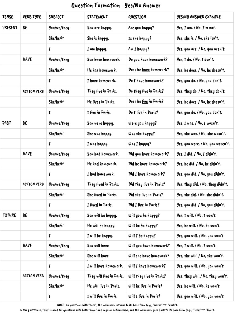English Verb Tenses Guide | PDF | Grammatical Tense | Semantic Units