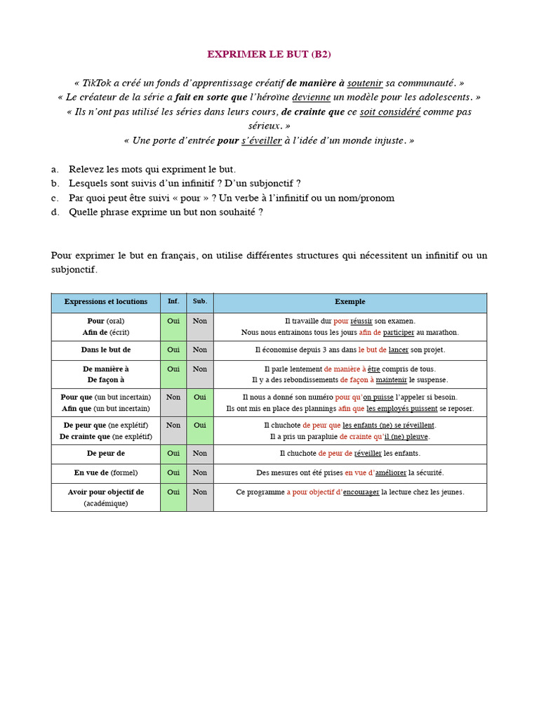 Expressions de but en français | PDF | Syntaxe | Linguistique