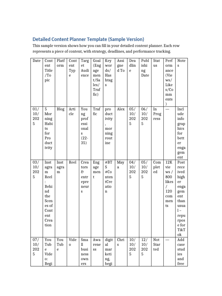 Content Planner Template for SEO Success | PDF