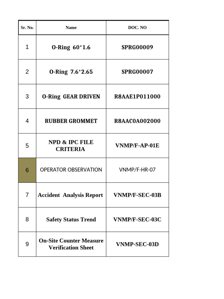 Distribustion Record | PDF