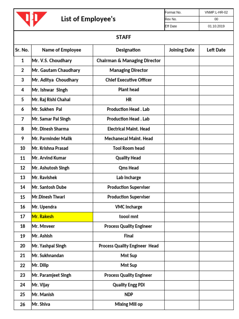 List of Employee | PDF