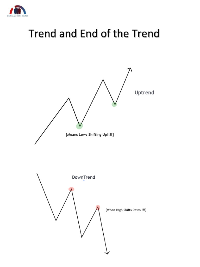 Trend and End of Trend | PDF
