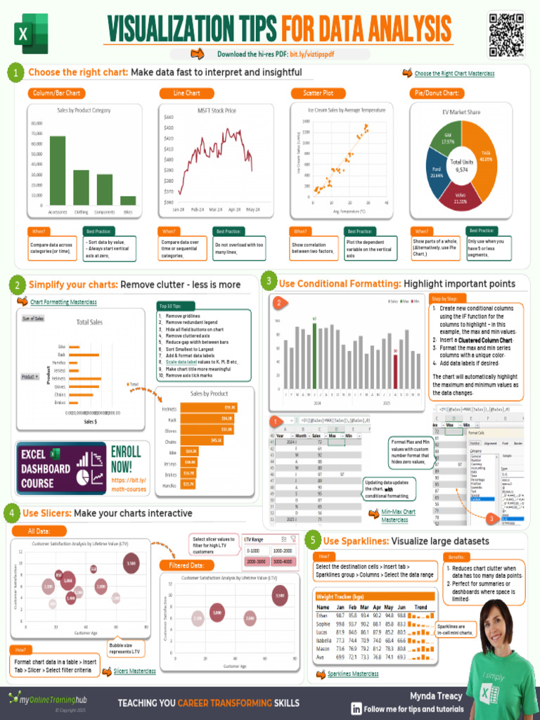 Data Visualization Tips for Analysis | PDF | Chart | Data