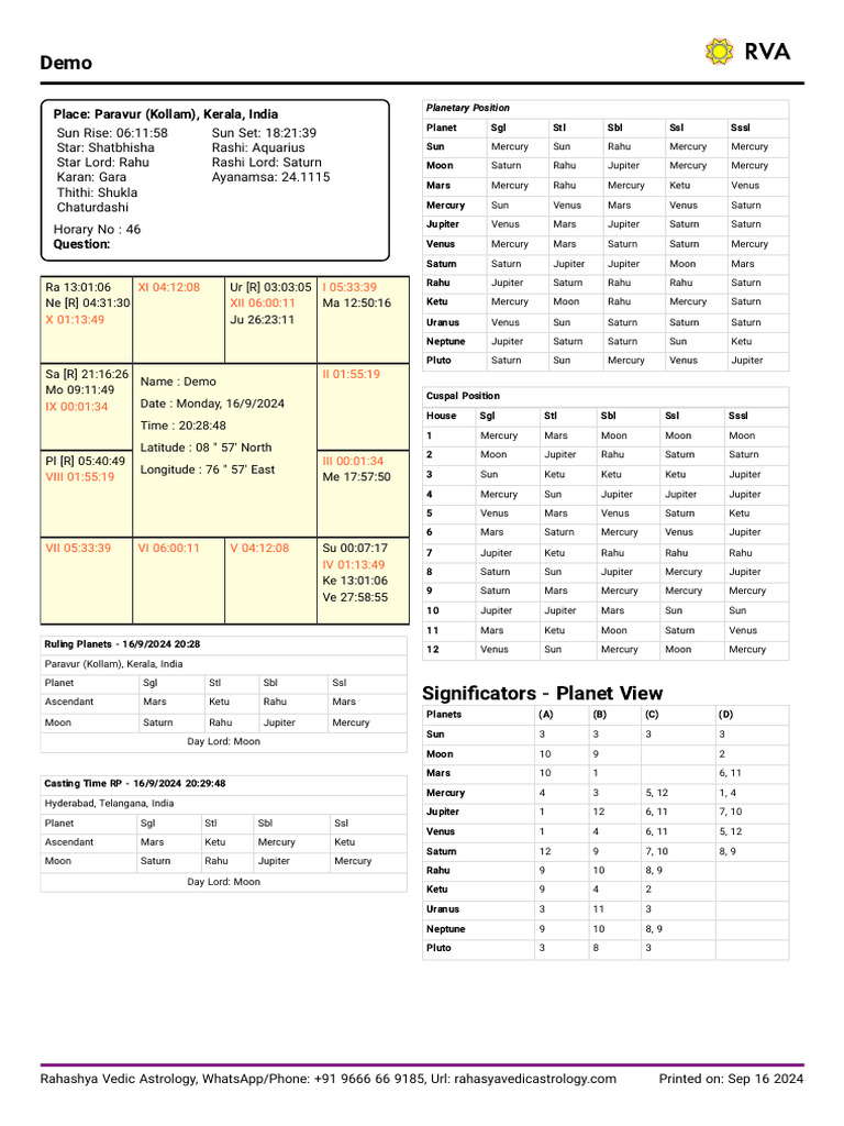 Vedic Astrology Chart for Paravur | PDF | Planets In Astrology | Saturn