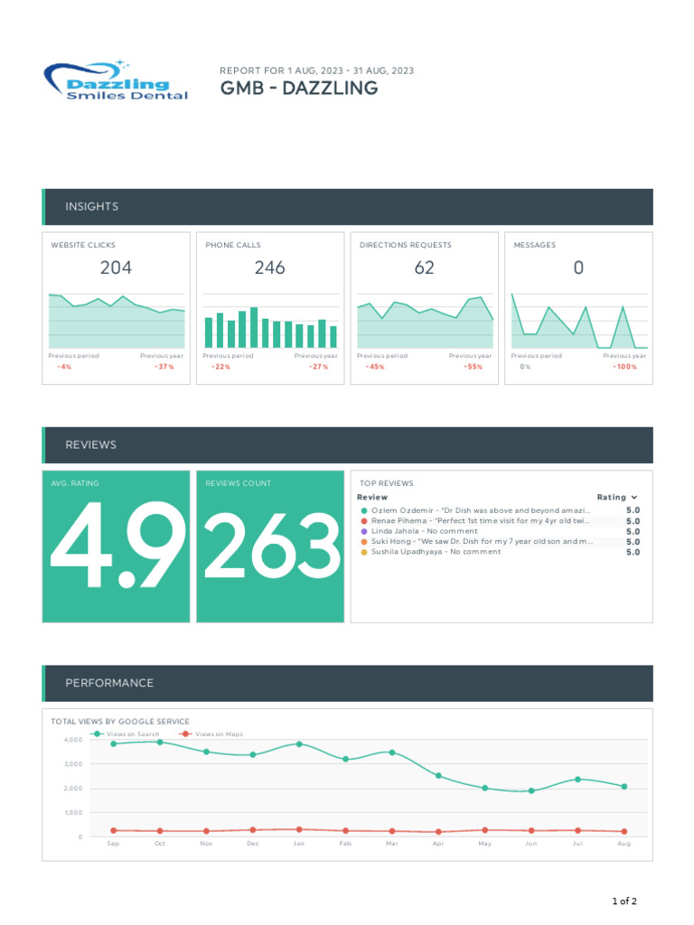 GMB Performance Report: Aug 2023 | PDF
