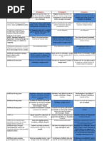 Test 1 Tie Gradul II