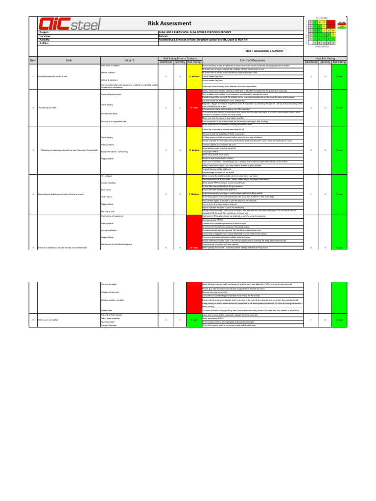 Risk Assessment For Assembling and Erection of Steel Structures Using ...