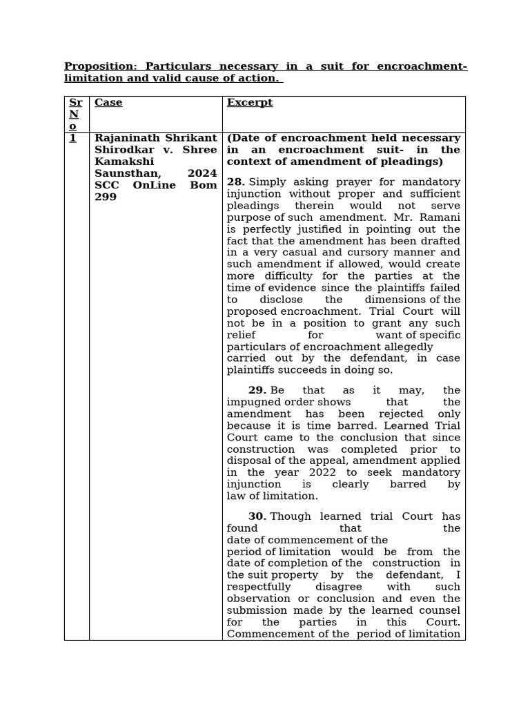 Encroachment Suit: Limitation & Details | PDF | Lawsuit | Cause Of Action
