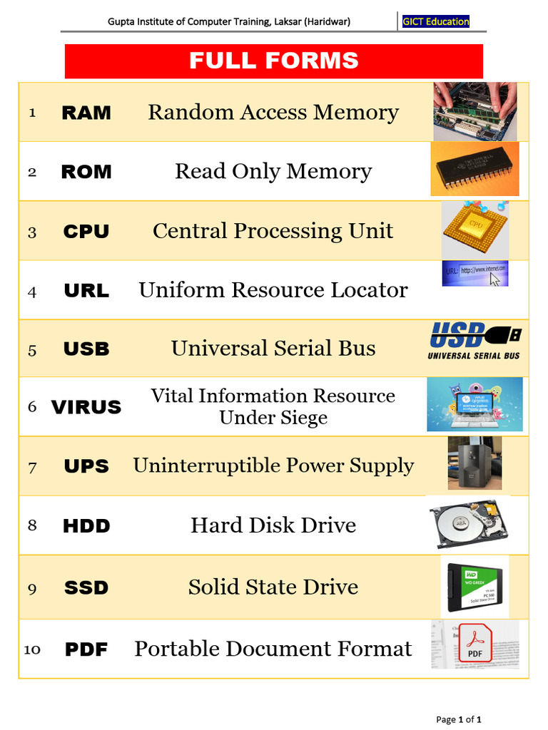Computer Terminology Full Forms Guide | PDF