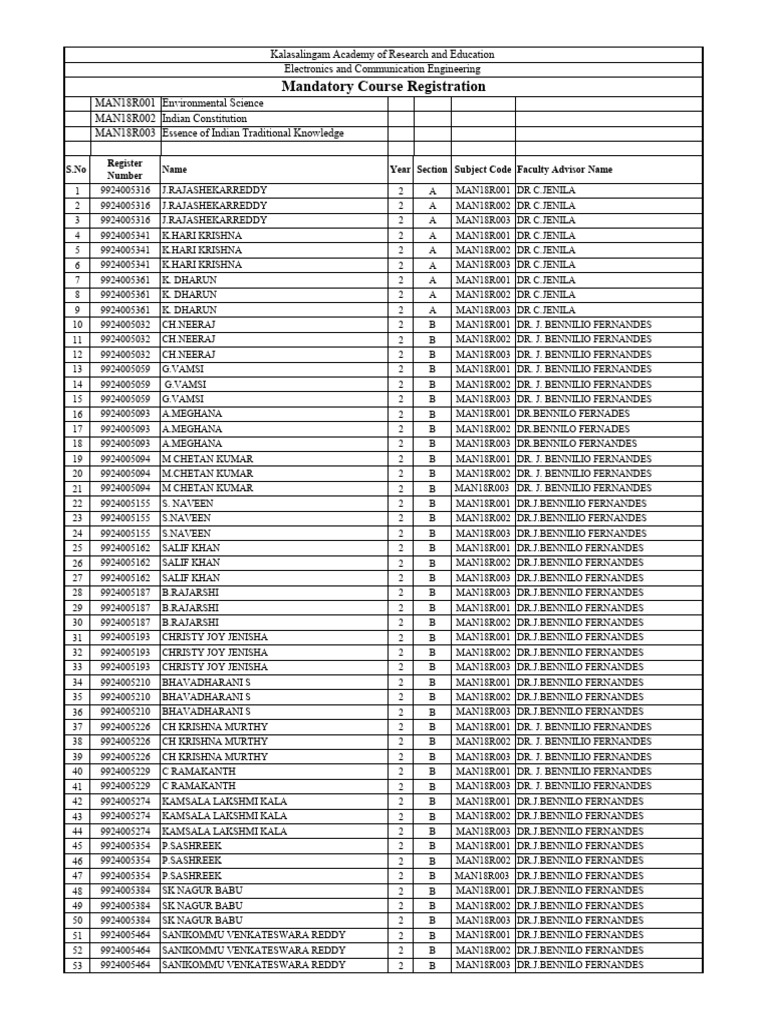 Mandatory Course Registration List | PDF