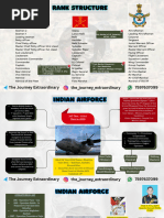 Identify The AFP Ranks | PDF