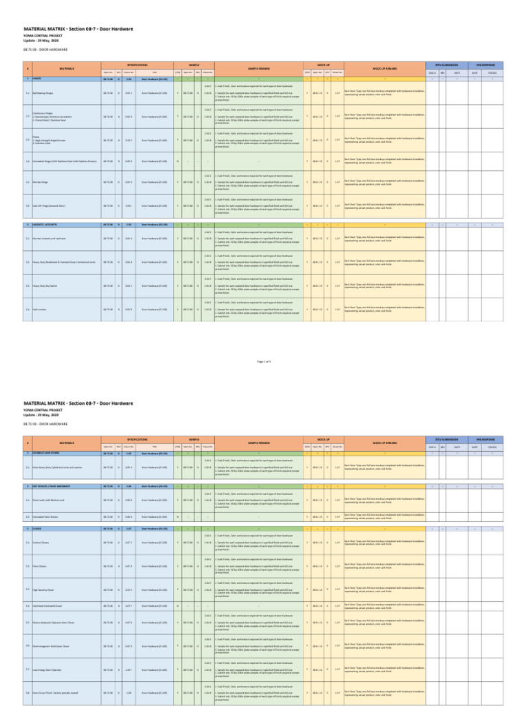 Door Hardware Specifications Guide | PDF | Components