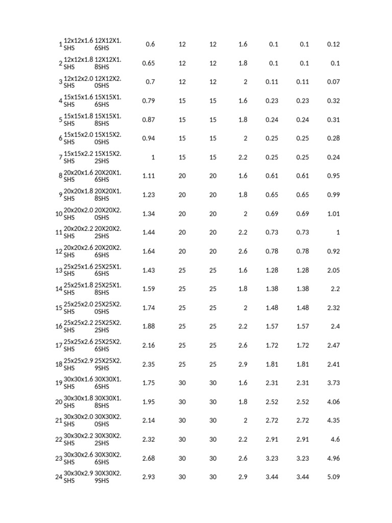 SHS Size and Weight Specifications | PDF