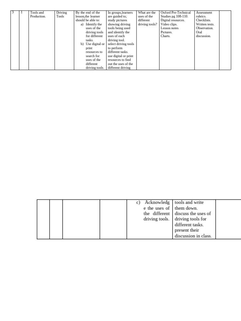 Uses of Driving Tools in Tasks | PDF
