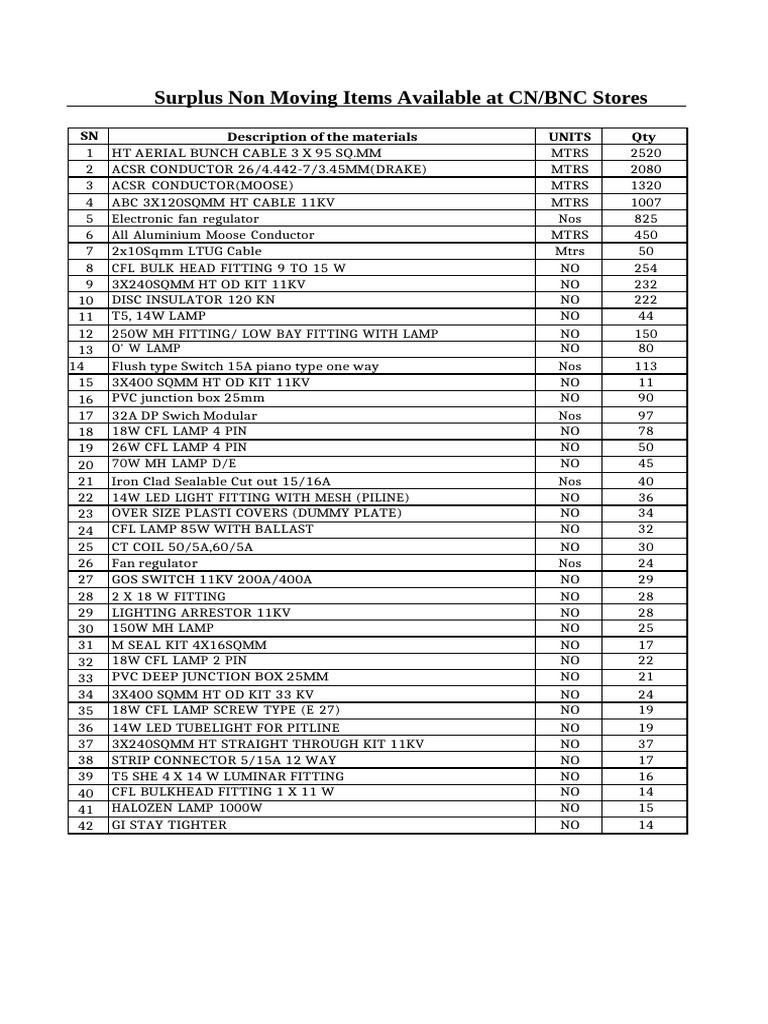 Surplus Electrical Items Inventory | PDF | Electrical Equipment ...