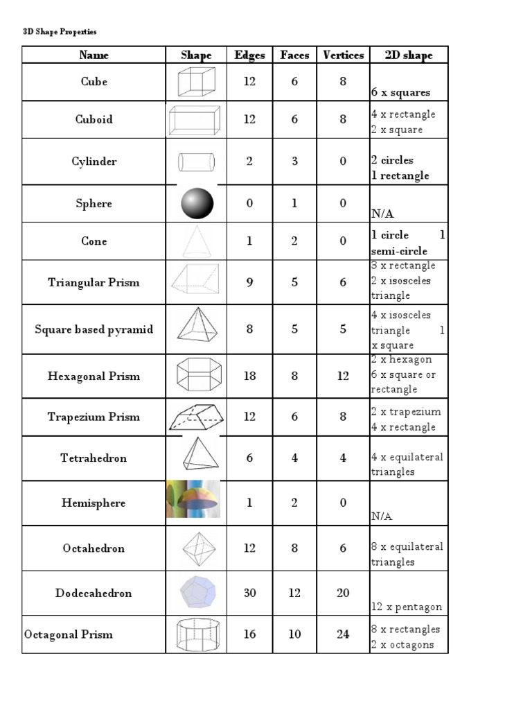 3D Shape Properties VC