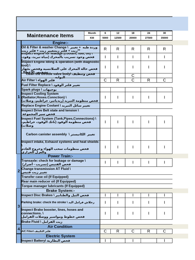 HAVAL Periodic Maintenance Schedules 11092022 | PDF