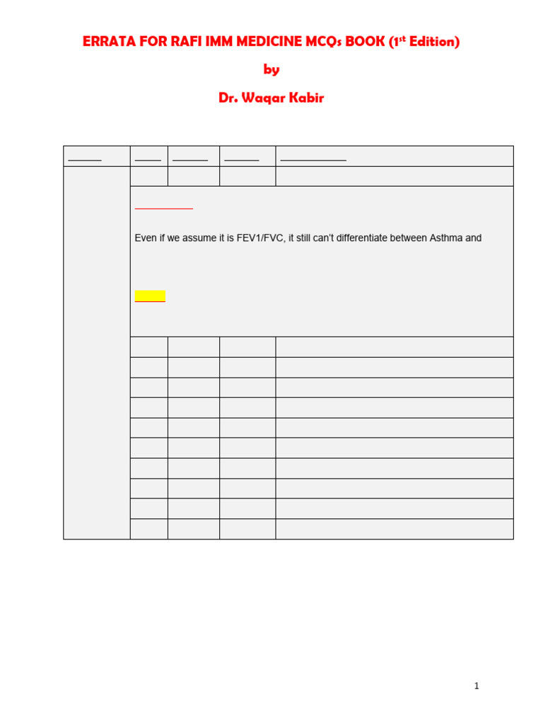 Errata for Rafi Imm Medicine MCQs | PDF | Chronic Obstructive Pulmonary ...