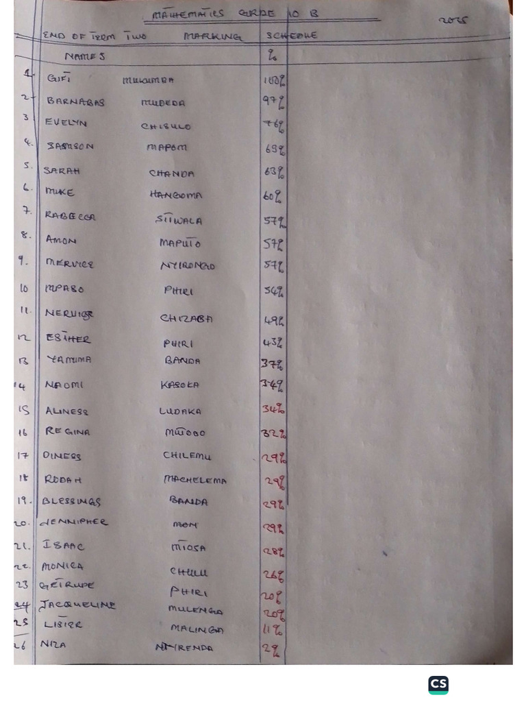 Maths Marking Schedule G10B | PDF