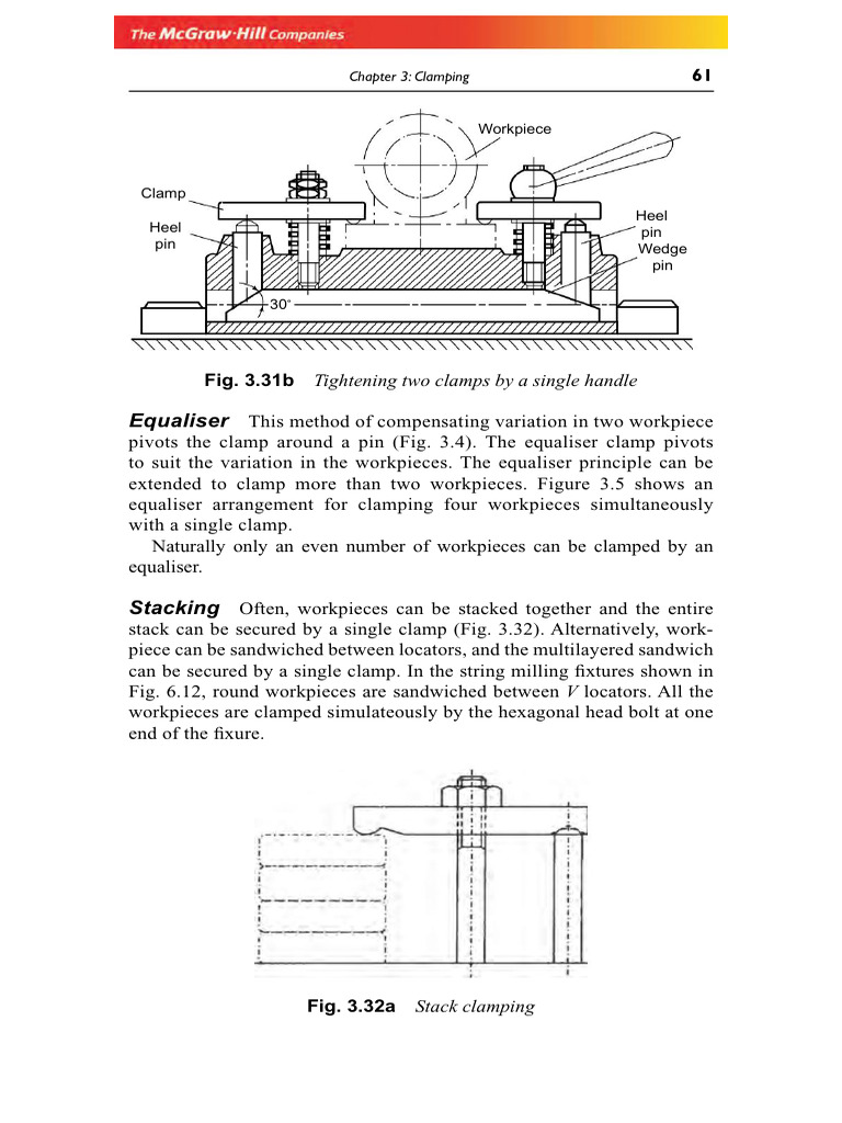 Clamping Techniques in Jigs and Fixtures | PDF | Valve | Electric Current