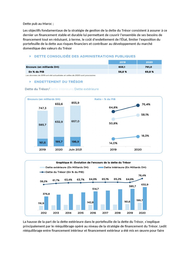 Endettement du Maroc et PIB 2021 | PDF | Dette publique | Dettes