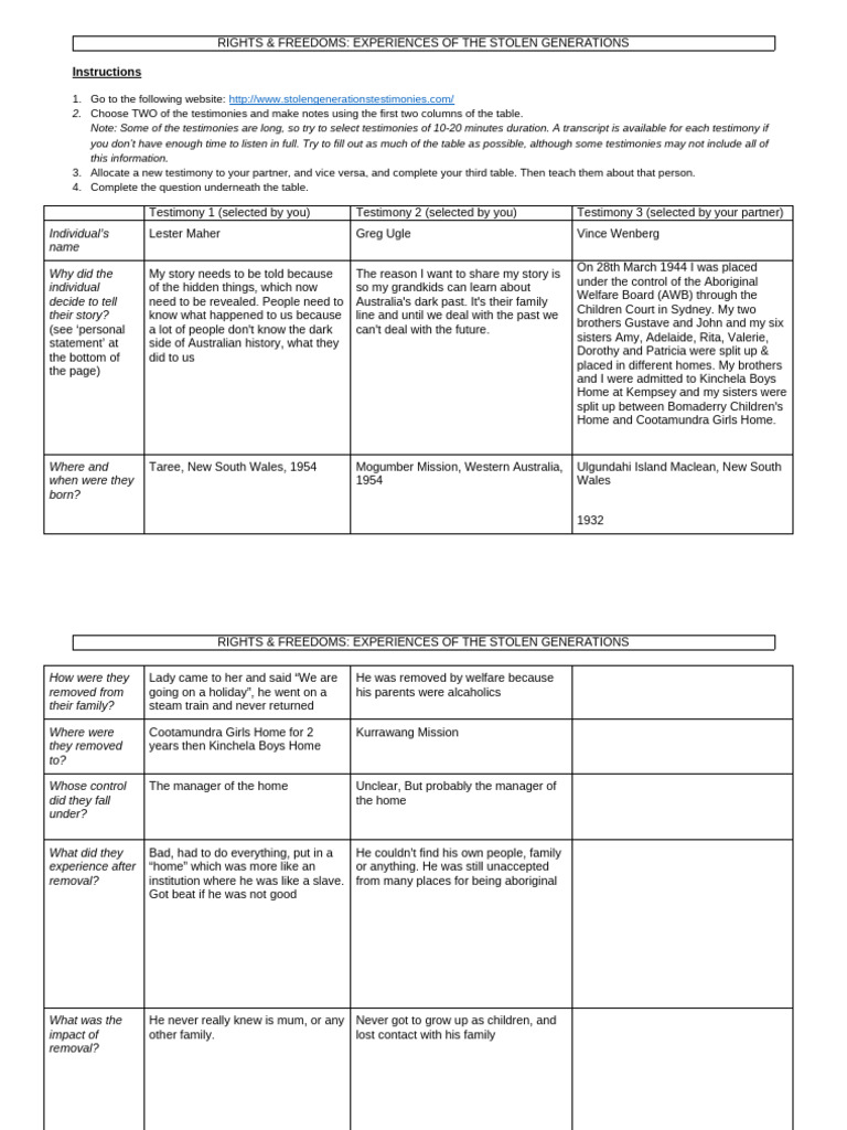 Experiences of The Stolen Generations (Core) | PDF | Australia ...