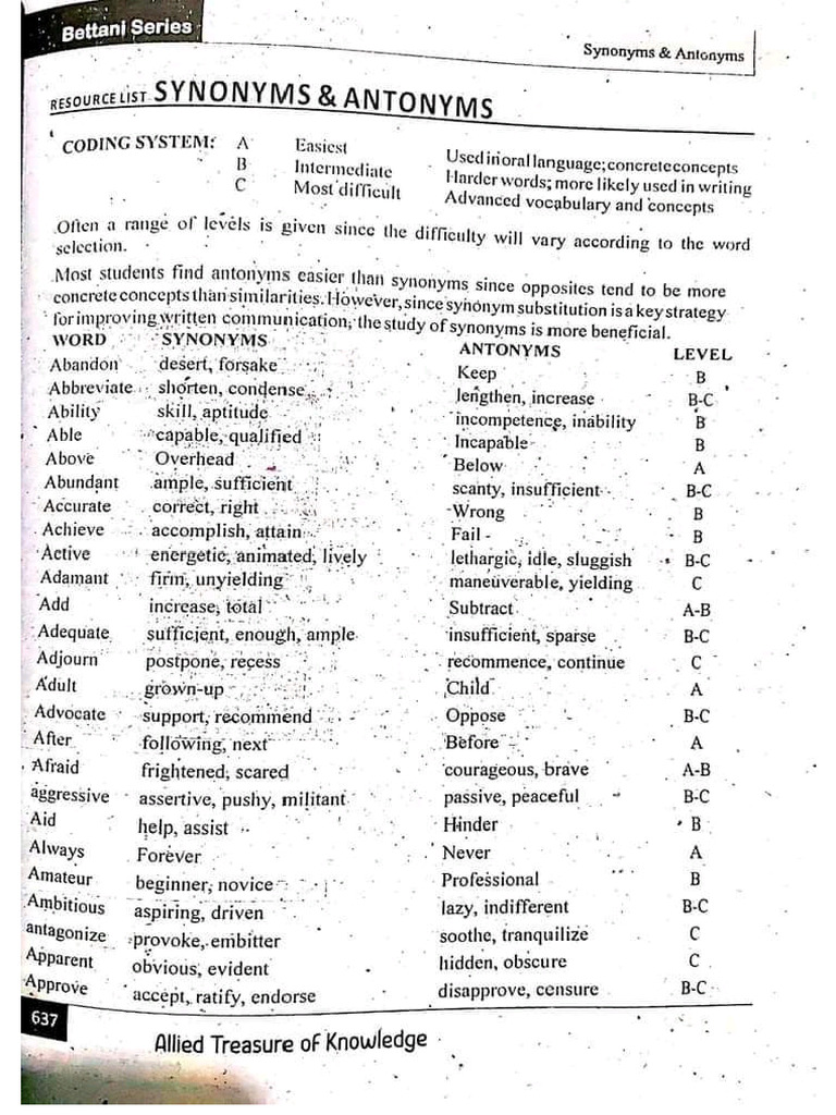 Synonym and Antonym | PDF