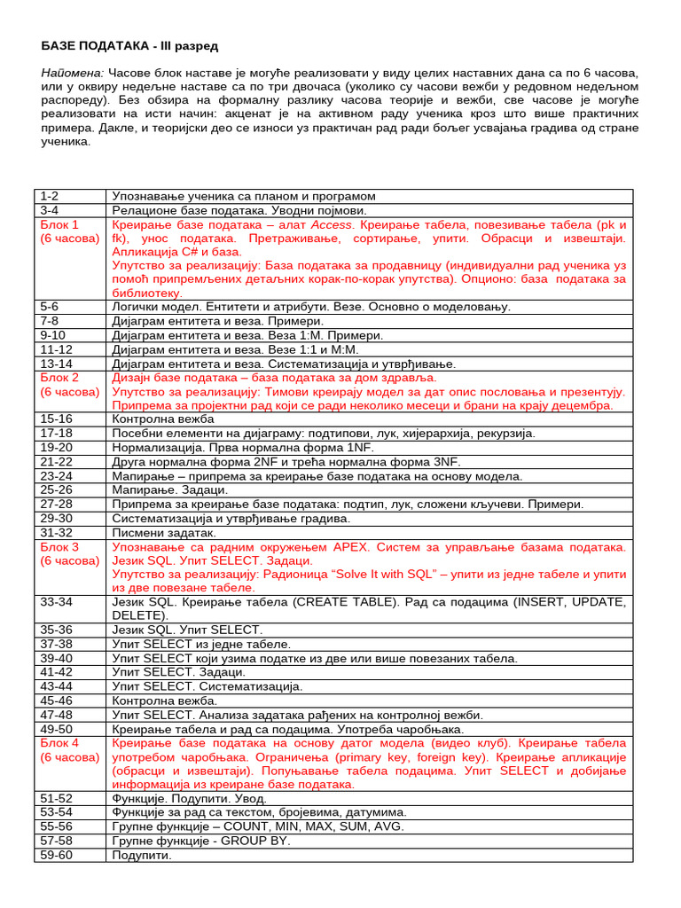 0B - Baze Podataka 3raz - Plan Po Casovima | PDF
