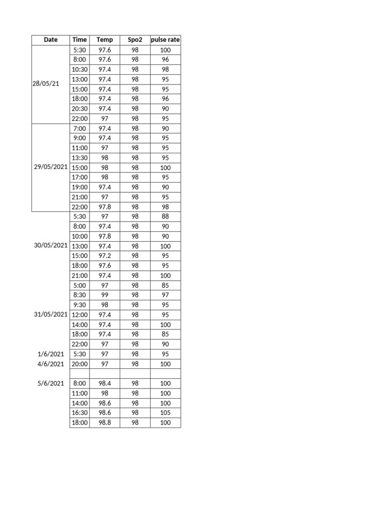 Monitoring | PDF