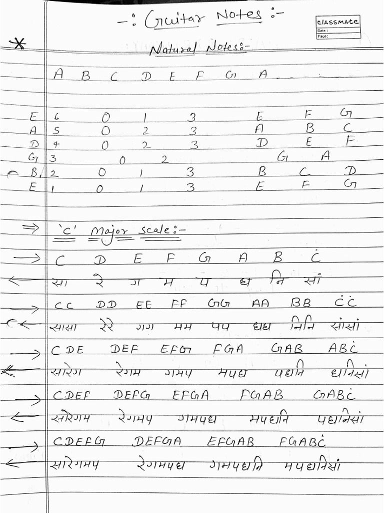 Guitar Notes | PDF