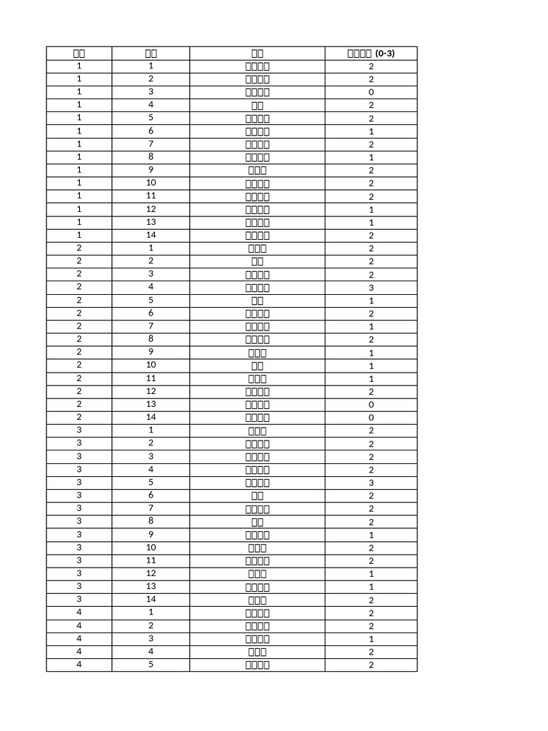 Speedpro Fitness Ratings 20220320 C | PDF
